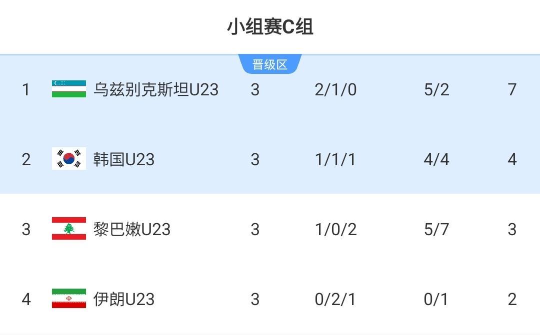 华体会体育官方入口-对手确定了！国足U23小组第一出线将战韩国，输泰国仍有晋级可能